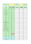 EVE-跑商利润计算模板