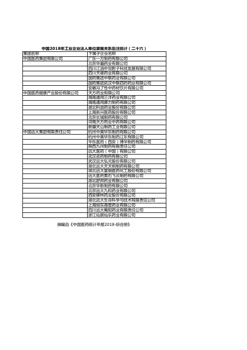 医药年报：中国2018年工业企业法人单位隶属关系后注统计(二十六)