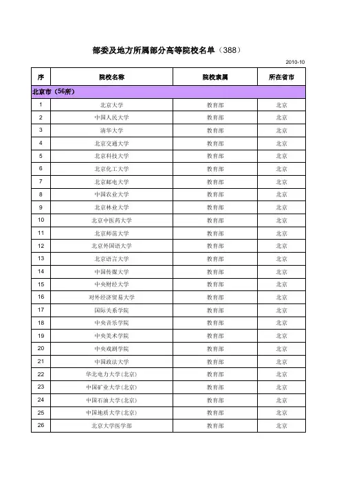 国家各部委及地方所属部分高等院校名单(338所)