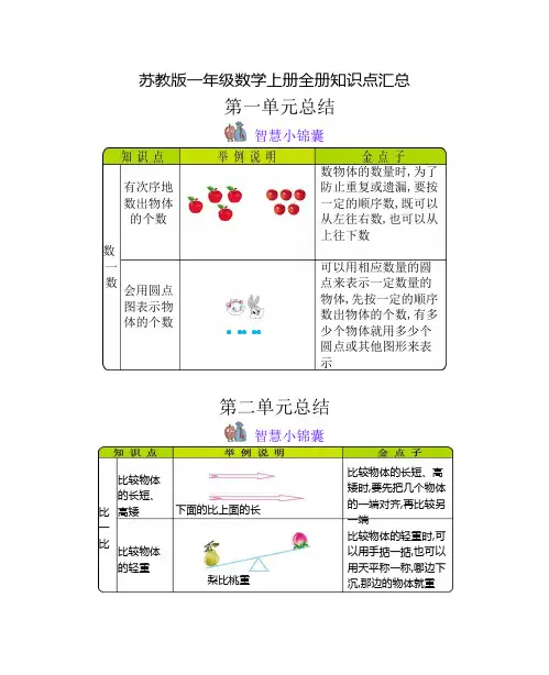 苏教版一年级数学上册全册知识点汇总     