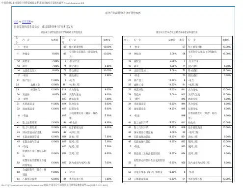 中国部分行业投资项目财务基准收益率