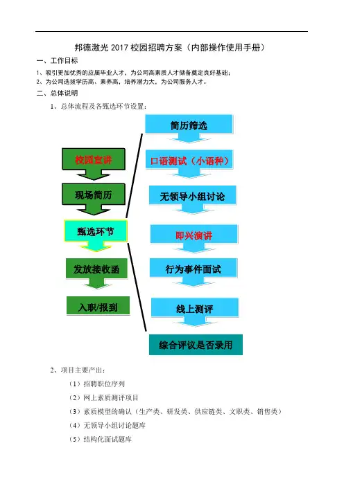 2017校园招聘方案(内部操作使用手册)(1)