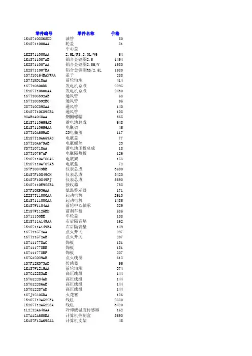 长安福特4s店配件价格价目表
