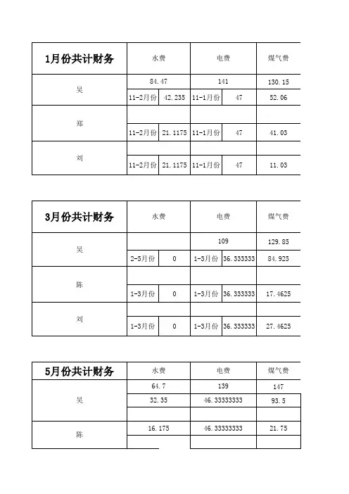每个月份住房水电费统计表