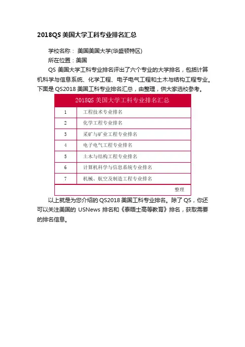 2018QS美国大学工科专业排名汇总