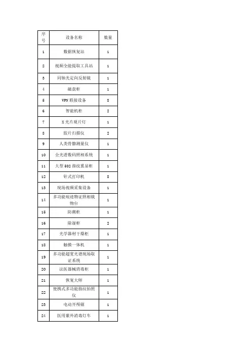 10、刑侦实验室设备
