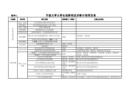 宁波大学大学生创新创业训练计划项目表