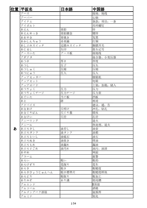 金型専门用语