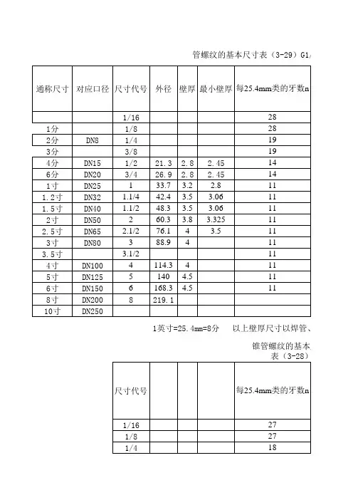 管螺纹尺寸对照表 全 