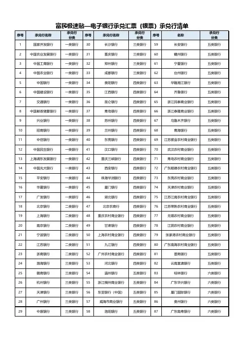 富民极速贴—电子银行承兑汇票(银票)承兑行清单