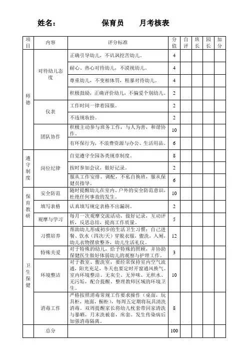 幼儿园保育员月考核表