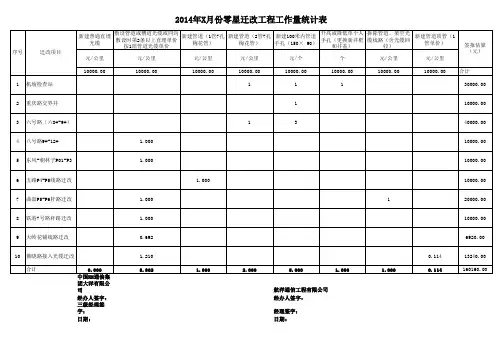 通信工程工作量统计表(含公式)