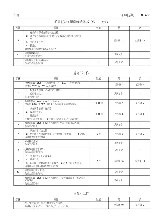 2008凯越维修手册_Part5