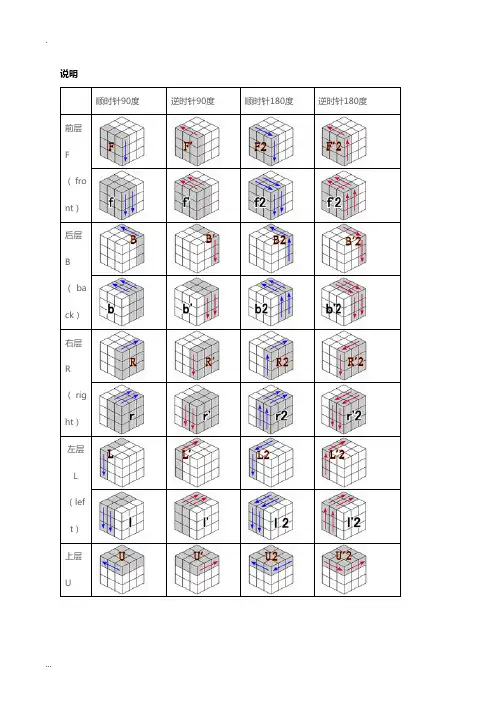 3阶魔方高级玩法全图解_所有公式