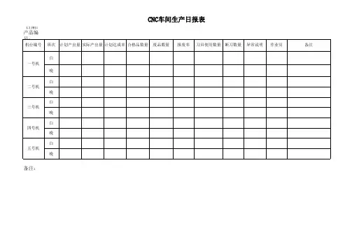 CNC量产日报表
