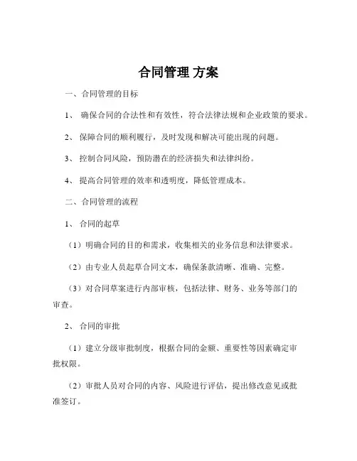 合同管理 方案