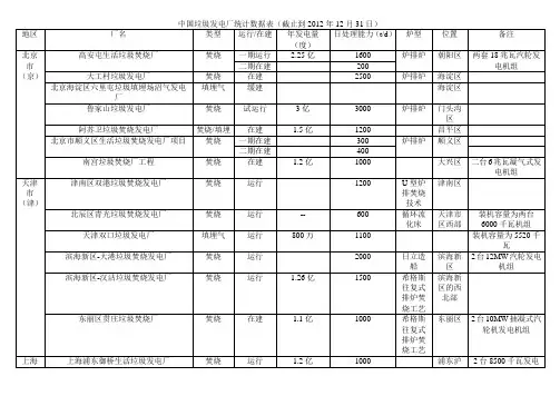 全国垃圾发电厂分布统计底
