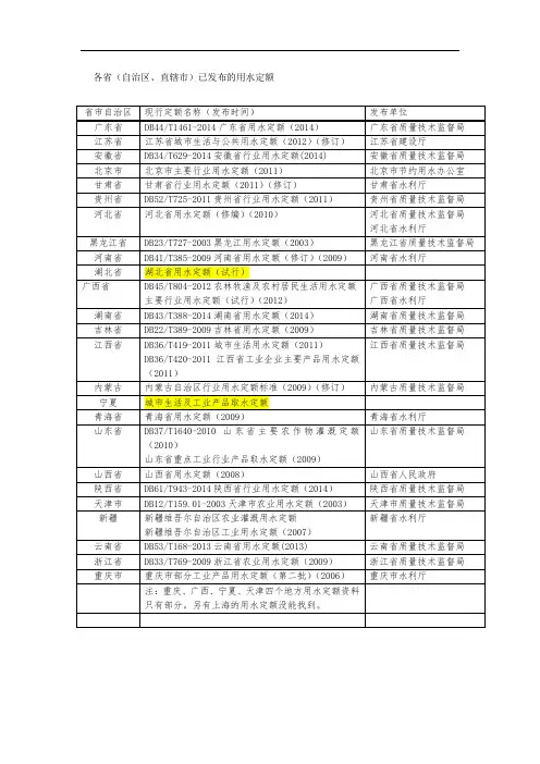 各省用水定额目录