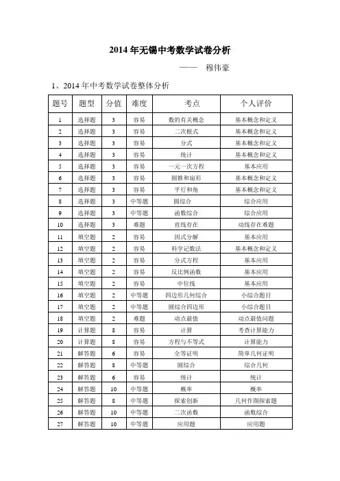 2014年无锡中考数学试卷分析
