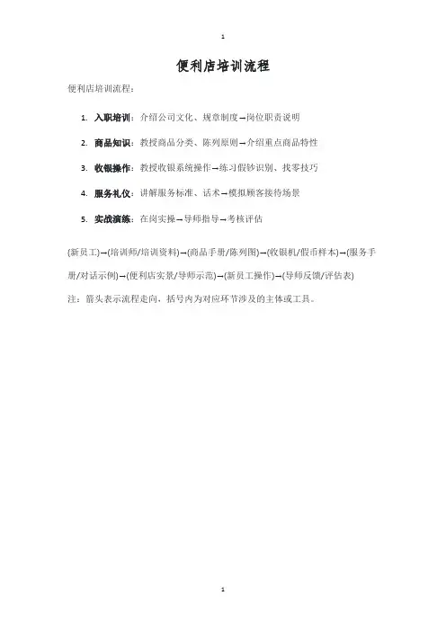 便利店培训流程