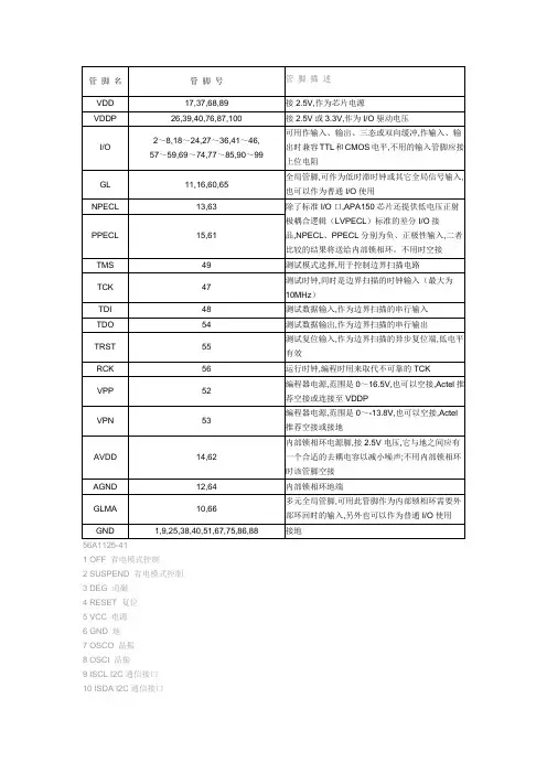 IC管脚功能大全
