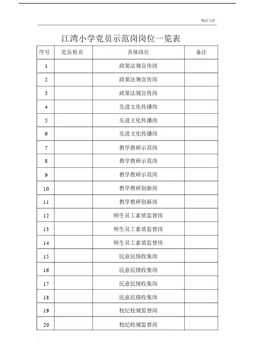 党员设岗定责岗位一览表.docx