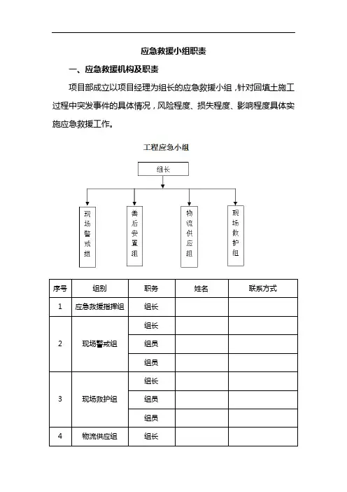 应急救援小组职责