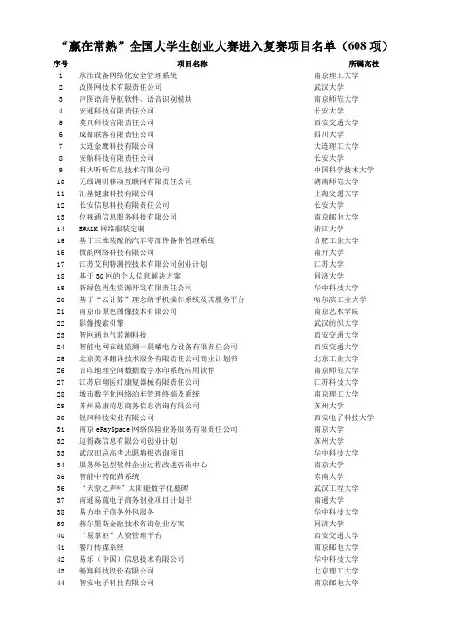 创业大赛项目表