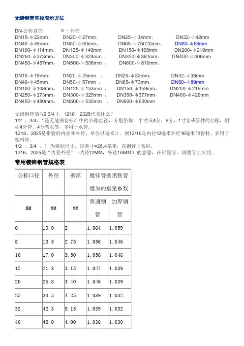 常用镀锌钢管规格表