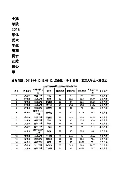 武汉大学夏令营结果