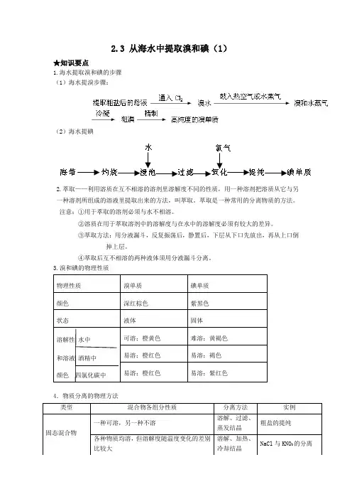 卤素