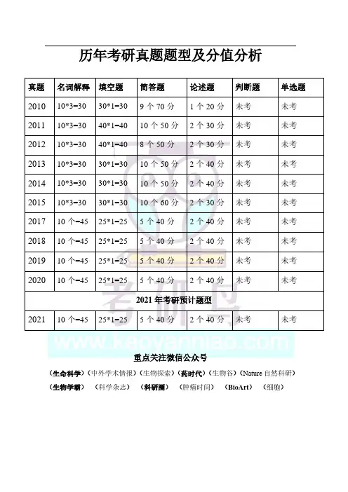 2020中科院852细胞生物学考研真题及答案