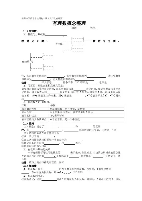 有理数基本概念(经典绝版)(最新编写)