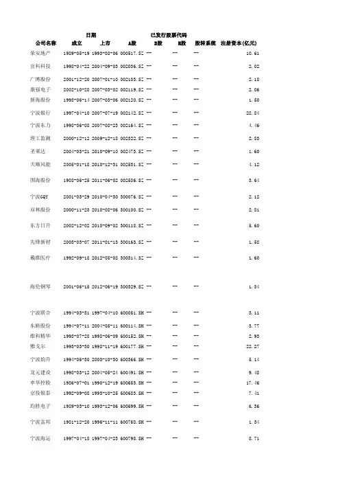上市公司基本信息表
