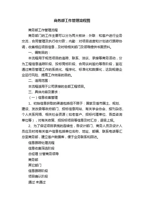 商务部工作管理流程图