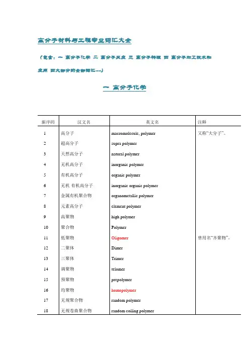 (完整版)史上最全——高分子材料与工程专业英语词汇大全