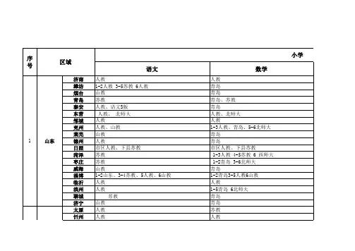 全国各地区中小学生教材出版社统计表总表