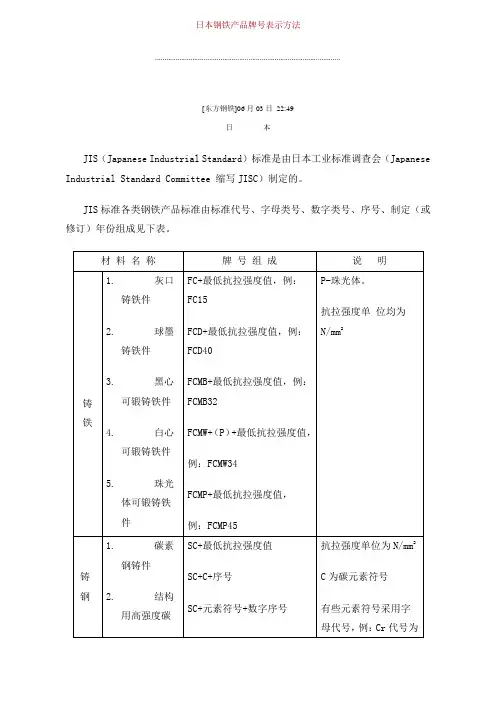 日本钢铁产品牌 表示方法 