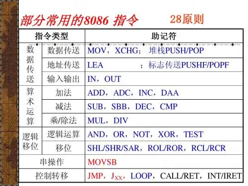 第三章   80868088的指令系统2