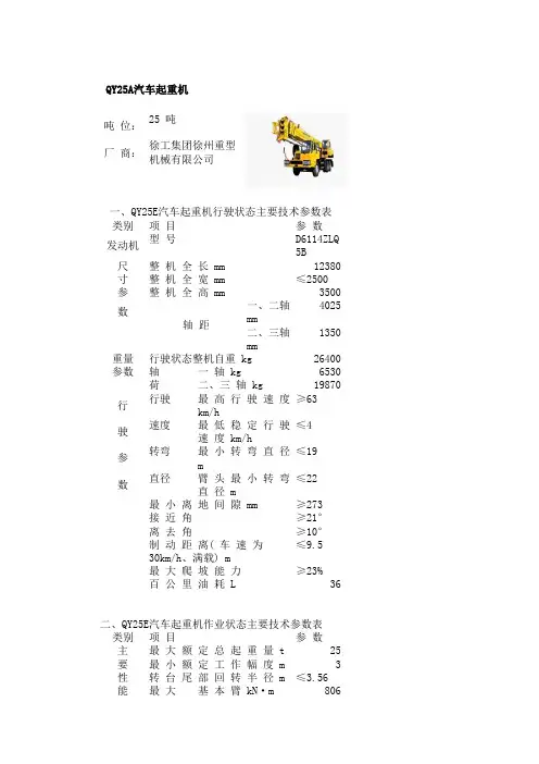 吊车性能表8-250T大全