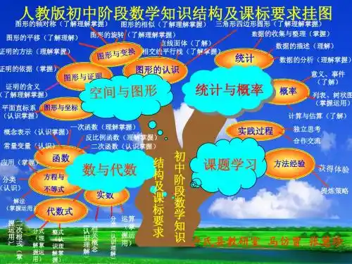6-9年级数学知识树