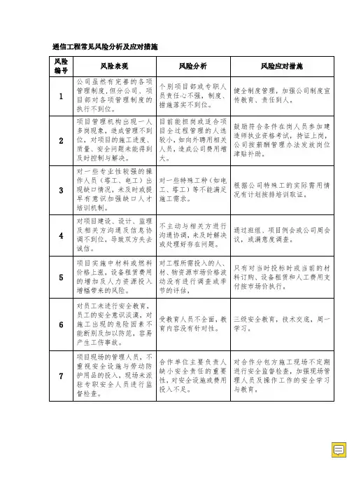 通信工程常见风险分析及应对措施