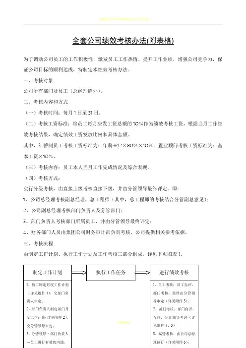 全套公司绩效考核办法(附表格)