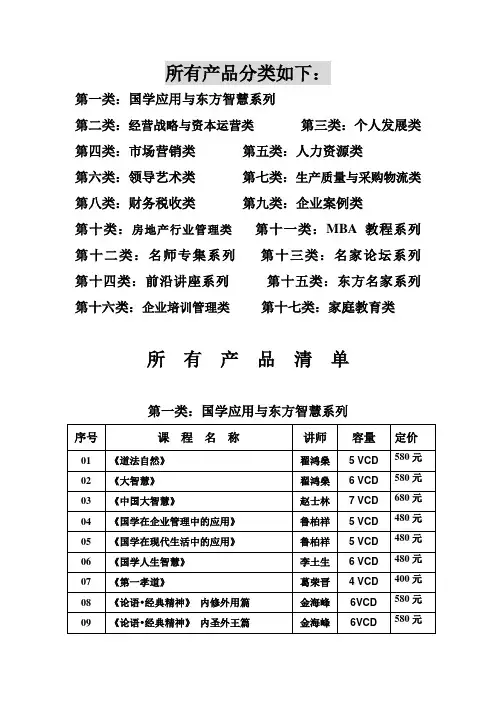 产品总清单