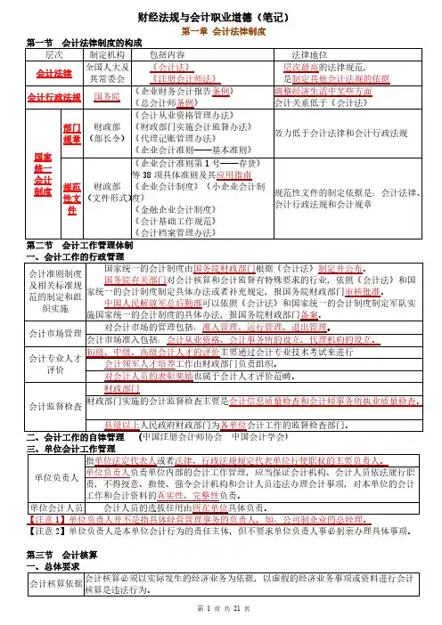 [VIP专享]2014财经法规与会计职业道德知识(考点精华)