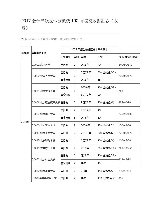 会计专硕分数线