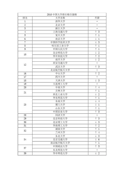 2010中国大学排行榜百强榜