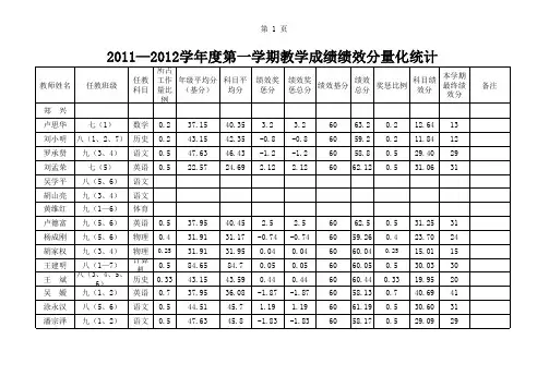2011年秋季学期教学成绩量化统计表