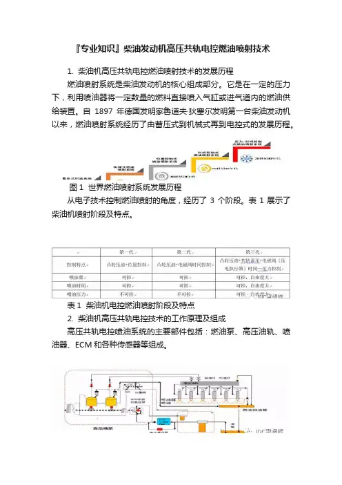 『专业知识』柴油发动机高压共轨电控燃油喷射技术