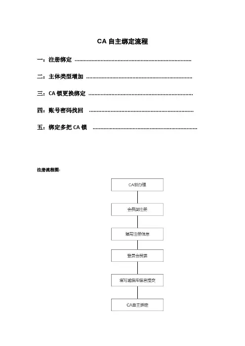 CA自主绑定流程
